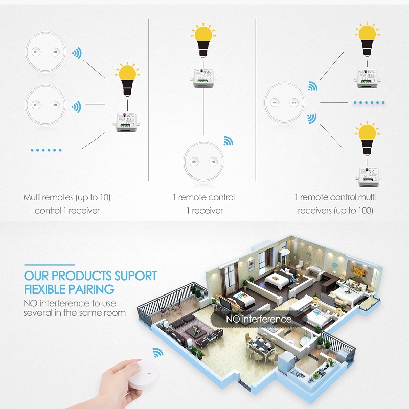 التحكم عن بعد لاسلكية مفتاح ال - مراجعة Outdoor Power Outlet With Remote Control وسعره